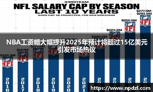 NBA工资帽大幅提升2025年预计将超过15亿美元引发市场热议
